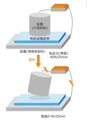 文章附图